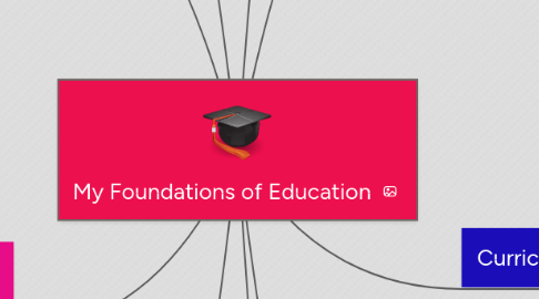 Mind Map: My Foundations of Education