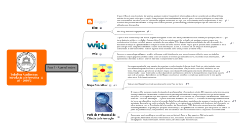 Mind Map: Trabalhos Acadêmicos: Introdução a Informática A1 - 2010/2