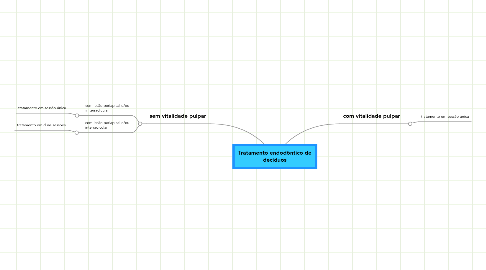 Mind Map: Tratamento endodôntico de decíduos