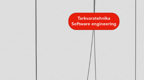 Mind Map: Tarkvaratehnika Software engineering