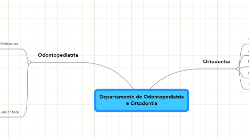 Mind Map: Departamento de Odontopediatria e Ortodontia