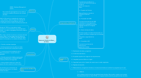 Mind Map: Sistema de Gestión de Bases de Datos