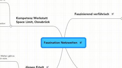 Mind Map: Faszination Netzwelten