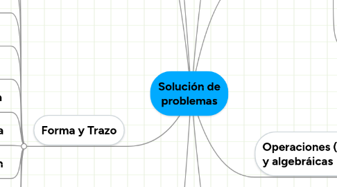 Mind Map: Solución de problemas