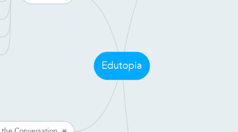 Mind Map: Edutopia