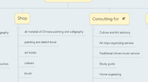 Mind Map: gallery home page