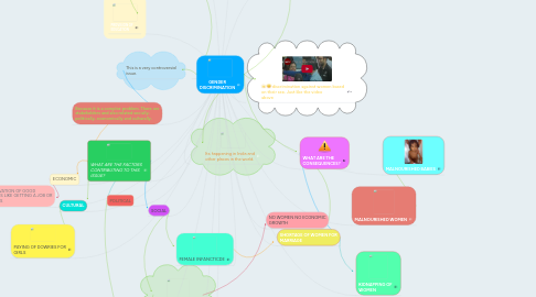 Mind Map: GENDER DISCRIMINATION