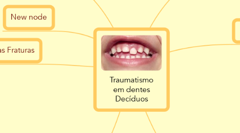 Mind Map: Traumatismo em dentes Decíduos