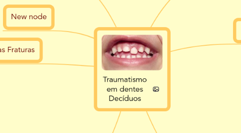 Mind Map: Traumatismo em dentes Decíduos