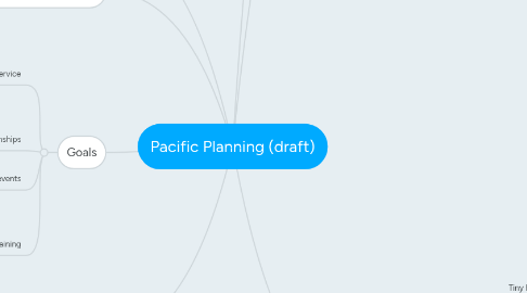 Mind Map: Pacific Planning (draft)