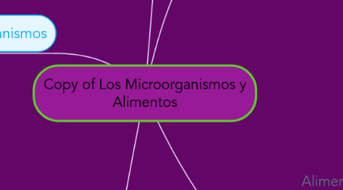 Mind Map: Copy of Los Microorganismos y Alimentos