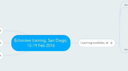 Mind Map: Echoview training, San Diego, 15-19 Feb 2016