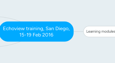 Mind Map: Echoview training, San Diego, 15-19 Feb 2016