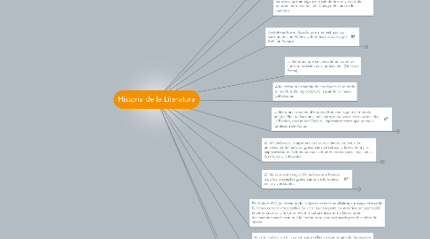 Mind Map: Historia de la Literatura