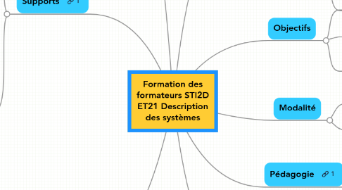 Mind Map: Formation des formateurs STI2D ET21 Description des systèmes