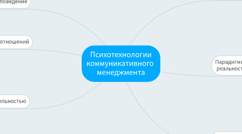 Mind Map: Психотехнологии коммуникативного менеджмента