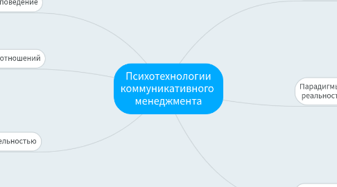 Mind Map: Психотехнологии коммуникативного  менеджмента