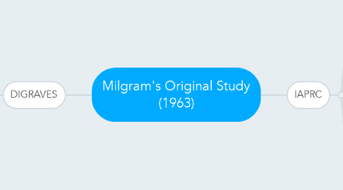 Mind Map: Milgram's Original Study (1963)