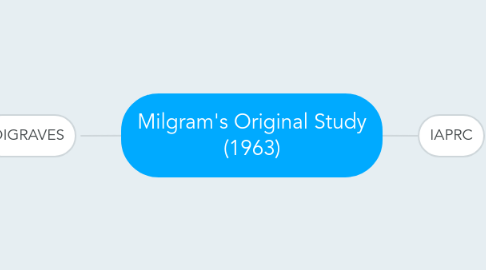 Mind Map: Milgram's Original Study (1963)