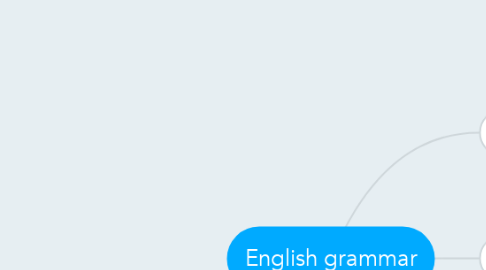 Mind Map: English grammar