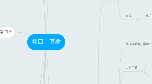 Mind Map: 井口 直樹