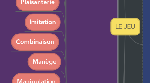 Mind Map: LE JEU