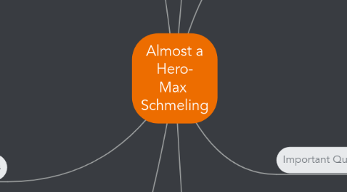 Mind Map: Almost a Hero- Max Schmeling