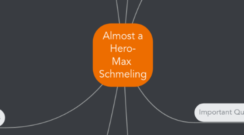 Mind Map: Almost a Hero- Max  Schmeling