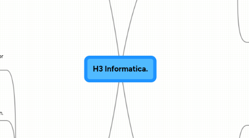 Mind Map: H3 Informatica.