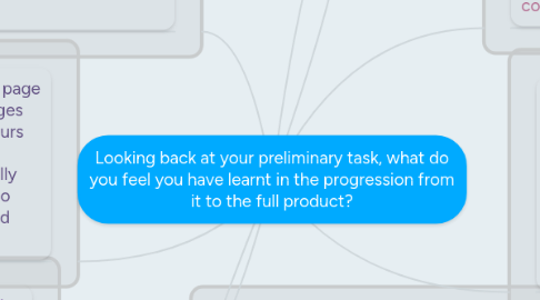 Mind Map: Looking back at your preliminary task, what do you feel you have learnt in the progression from it to the full product?