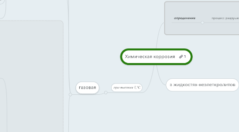 Mind Map: Химическая коррозия