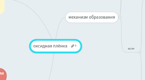 Mind Map: оксидная плёнка