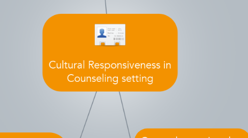 Mind Map: Cultural Responsiveness in Counseling setting
