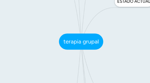 Mind Map: terapia grupal