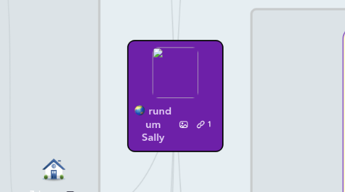 Mind Map: rund um Sally