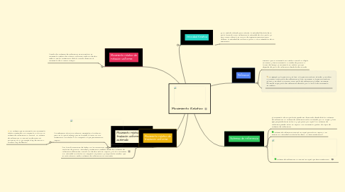 Mind Map: Movimiento Relativo