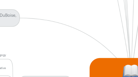 Mind Map: Foundations of Education