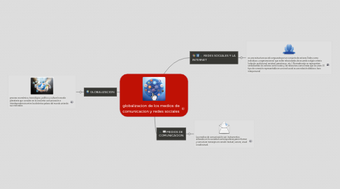 Mind Map: globalizacion de los medios de comunicacion y redes sociales