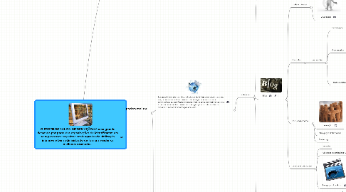 Mind Map: O PROFISSIONAL DA INFORMAÇÃO:Há uma grande demanda por parte das organizações de identificarem em seus processos organizacionais aqueles de ultilização intensiva e bem administrado de forma a render os melhores resultados.