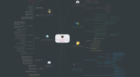 Mind Map: Hilary's Foundations of Education