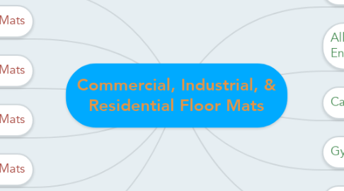 Mind Map: Commercial, Industrial, & Residential Floor Mats