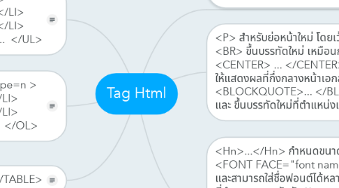 Mind Map: Tag Html