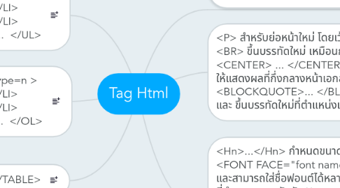 Mind Map: Tag Html