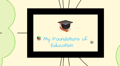 Mind Map: My Foundations of Education