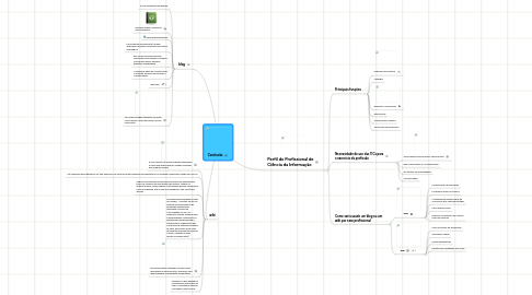 Mind Map: Conclusão