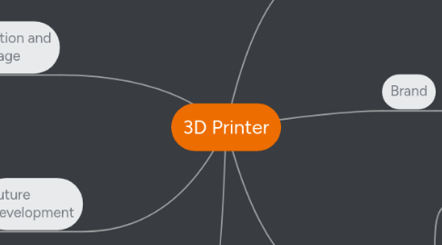 Mind Map: 3D Printer
