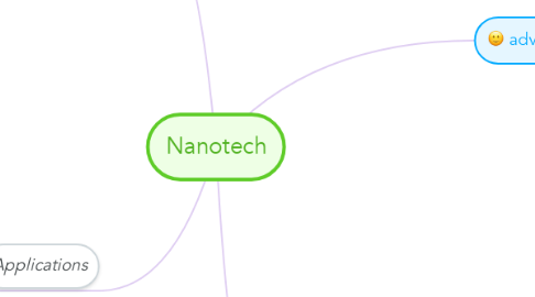 Mind Map: Nanotech