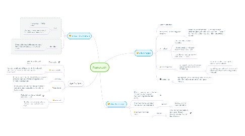 Mind Map: Nanotech