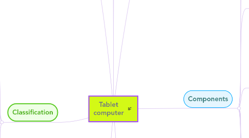 Mind Map: Tablet computer