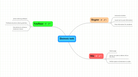 Mind Map: Electronic tools